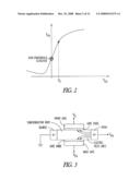 NANOWIRE TRANSISTOR WITH SURROUNDING GATE diagram and image