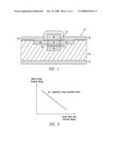 DUAL-GATE DEVICE AND METHOD diagram and image