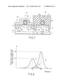 SEMICONDUCTOR DEVICE THAT IS ADVANTAGEOUS IN OPERATIONAL ENVIRONMENT AT HIGH TEMPERATURES diagram and image