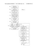 METHOD FOR RELIABLY REMOVING EXCESS METAL DURING METAL SILICIDE FORMATION diagram and image