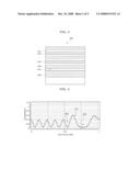 METHOD FOR FORMING LINE PATTERN ARRAY, PHOTOMASK HAVING THE SAME AND SEMICONDUCTOR DEVICE FABRICATED THEREBY diagram and image