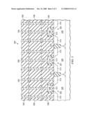 METHOD TO OBTAIN UNIFORM NITROGEN PROFILE IN GATE DIELECTRICS diagram and image