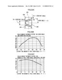 Alternator For Vehicle and Rotating Electrical Machine diagram and image