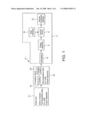 Power Supply Systems for Electrical Devices diagram and image