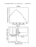 Biological detector and method diagram and image