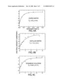 Biological detector and method diagram and image