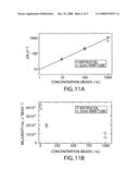 Biological detector and method diagram and image