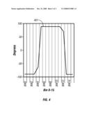 Method of Calibrating an Azimuthal Inductive Cross-Coil or Tilted Coil Instrument diagram and image