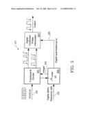 DIRECT DIGITAL INTERPOLATIVE SYNTHESIS diagram and image