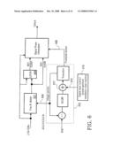 DIRECT DIGITAL INTERPOLATIVE SYNTHESIS diagram and image