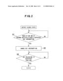 Key Control Circuit, Electronic Apparatus, Portable Device, and Key Control Method diagram and image