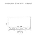 ULTRA-WIDE BANDWIDTH ANTENNA diagram and image