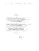 METHOD FOR CALIBRATING AN INK SENSE RESPONSE IN AN APPARATUS CONFIGURED TO FACILITATE OPTICAL INK SENSING diagram and image