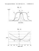 OPTICAL ALIGNMENT OF CAMERAS WITH EXTENDED DEPTH OF FIELD diagram and image