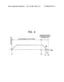 Picture imaging apparatus and imaging control method diagram and image