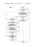 Picture imaging apparatus and imaging control method diagram and image