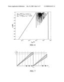 ADAPTIVE PIXEL FOR HIGH DYNAMIC RANGE AND DISTURBANCE DETECTION AND CORRECTION diagram and image