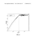 ADAPTIVE PIXEL FOR HIGH DYNAMIC RANGE AND DISTURBANCE DETECTION AND CORRECTION diagram and image