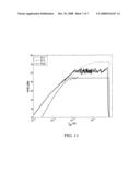 ADAPTIVE PIXEL FOR HIGH DYNAMIC RANGE AND DISTURBANCE DETECTION AND CORRECTION diagram and image