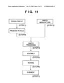 Exposure Apparatus and Device Manufacturing Method diagram and image