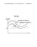 Light Quantity Adjustment Method, Image Recording Method, and Device diagram and image