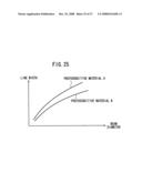 Light Quantity Adjustment Method, Image Recording Method, and Device diagram and image