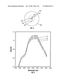 METHOD AND APPARATUS FOR SPECTROMETER NOISE REDUCTION diagram and image