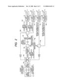 OPTICAL CHARACTERISTIC MEASURING APPARATUS diagram and image