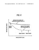 WAVELENGTH-SELECTIVE DIFFRACTION ELEMENT AND OPTICAL HEAD DEVICE INCORPORATING THE SAME diagram and image