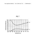 WAVELENGTH-SELECTIVE DIFFRACTION ELEMENT AND OPTICAL HEAD DEVICE INCORPORATING THE SAME diagram and image