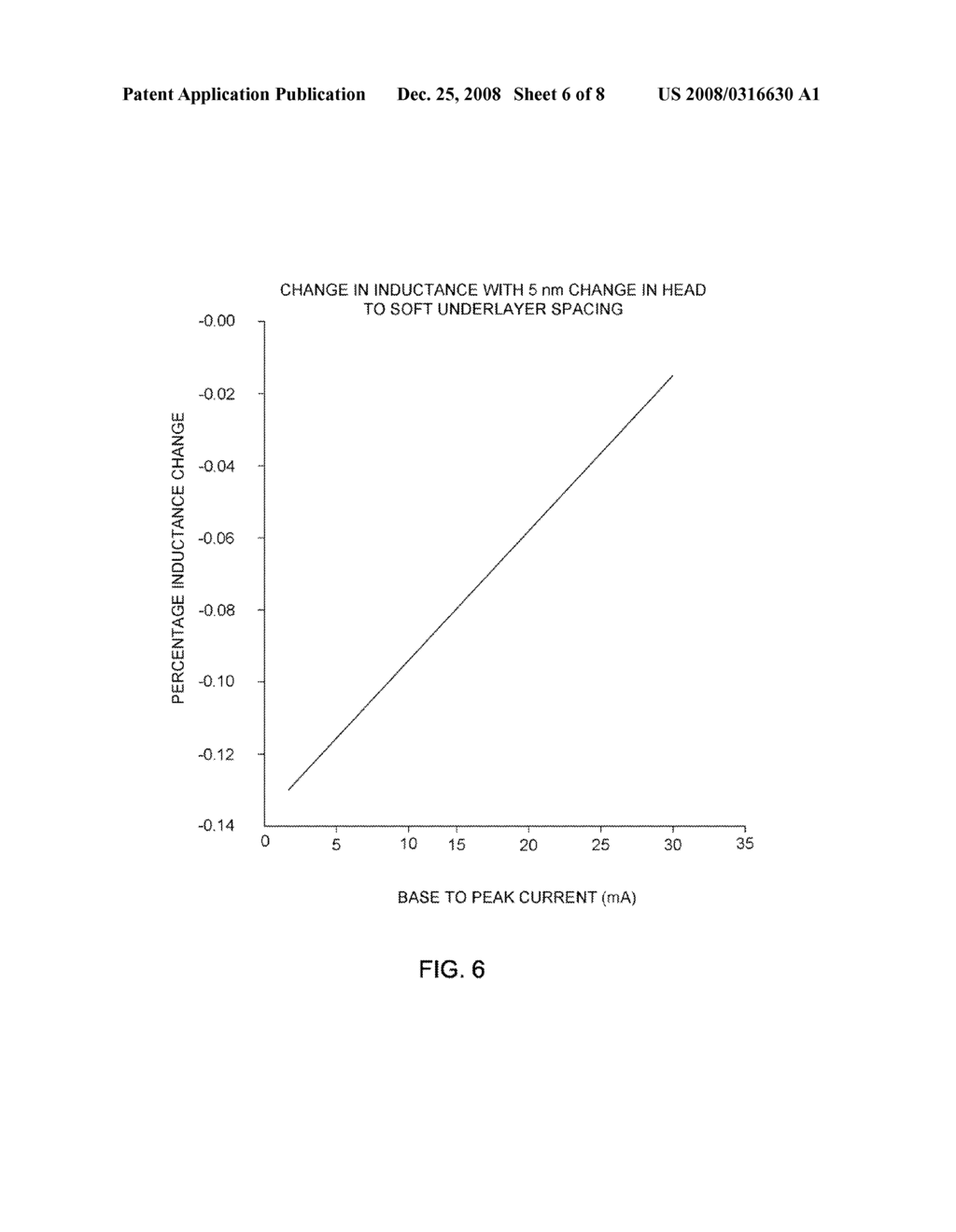 USING INDUCTANCE TO MEASURE WRITER SPACING IN PERPENDICULAR MAGNETIC RECORDING - diagram, schematic, and image 07