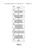 NON-CONTACT MEASUREMENT OF SLIDER FLY HEIGHT BY ELECTROSTATIC FORCE diagram and image