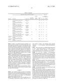 Electrolytic Solution for Electrolytic Capacitor, and Electrolytic Capacitor Using the Same diagram and image