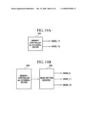 Redundancy memory cell access circuit and semiconductor memory device including the same diagram and image