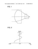 Optical pickup apparatus, recording/reproducing apparatus provided with the optical pickup apparatus, optical element, and information recording/reproducing method diagram and image