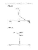 Optical pickup apparatus, recording/reproducing apparatus provided with the optical pickup apparatus, optical element, and information recording/reproducing method diagram and image