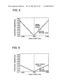 Optical pickup apparatus, recording/reproducing apparatus provided with the optical pickup apparatus, optical element, and information recording/reproducing method diagram and image