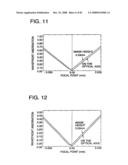 Optical pickup apparatus, recording/reproducing apparatus provided with the optical pickup apparatus, optical element, and information recording/reproducing method diagram and image