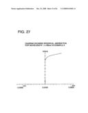 Optical pickup apparatus, recording/reproducing apparatus provided with the optical pickup apparatus, optical element, and information recording/reproducing method diagram and image