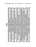 COHERENT DETECTION FOR DIFFERENTIALLY ENCODED OFDM SYSTEMS diagram and image