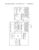 INFORMATION PROCESSING APPARTUS AND CONTROL METHOD OF AN INFORMATION PROCESSING APPARATUS diagram and image