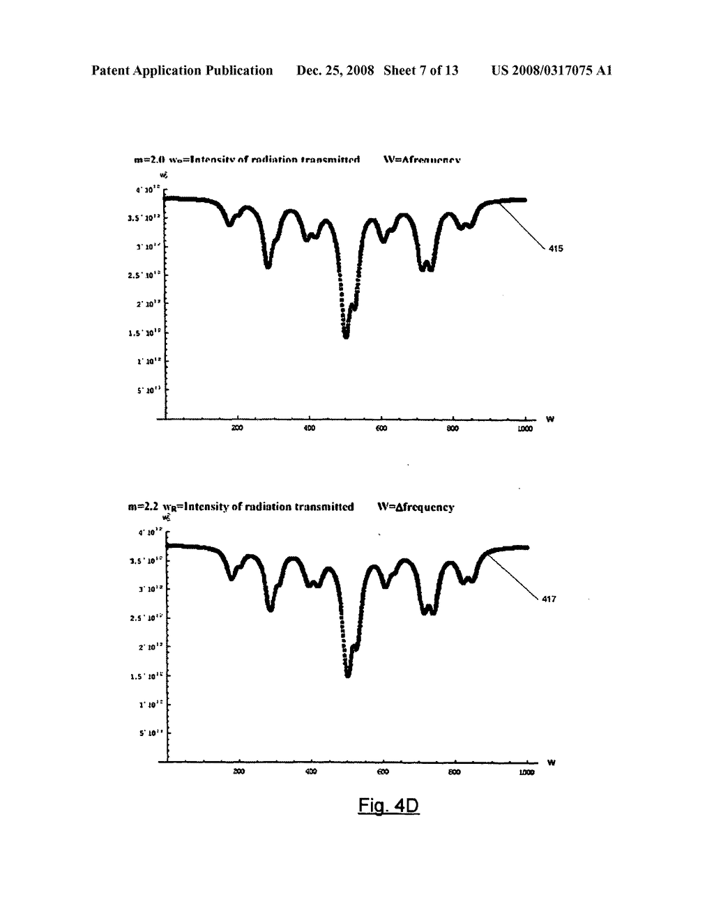 Determining and Setting the Frequency Modulation Index of a Laser in a Cpt Frequency Standard - diagram, schematic, and image 08