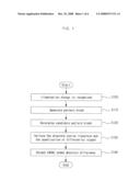 Estimation/Compensation Device for Mb/Based Illumination Change and Method Thereof diagram and image