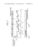 MOVING PICTURE CODING APPARATUS diagram and image