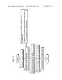 MOVING PICTURE CODING APPARATUS diagram and image