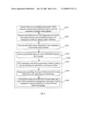 Method and Apparatus for Multi-Carrier Hsdpa Traffic Transmission Channel Coding diagram and image