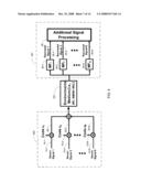 CODE-MODULATED PATH-SHARING MULTI-SIGNAL SYSTEMS diagram and image