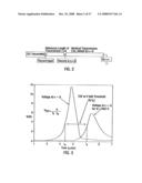 METHODS FOR PROPAGATING A NON SINUSOIDAL SIGNAL WITHOUT DISTORTION IN DISPERSIVE LOSSY MEDIA diagram and image