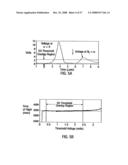 METHODS FOR PROPAGATING A NON SINUSOIDAL SIGNAL WITHOUT DISTORTION IN DISPERSIVE LOSSY MEDIA diagram and image