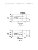 METHODS FOR PROPAGATING A NON SINUSOIDAL SIGNAL WITHOUT DISTORTION IN DISPERSIVE LOSSY MEDIA diagram and image